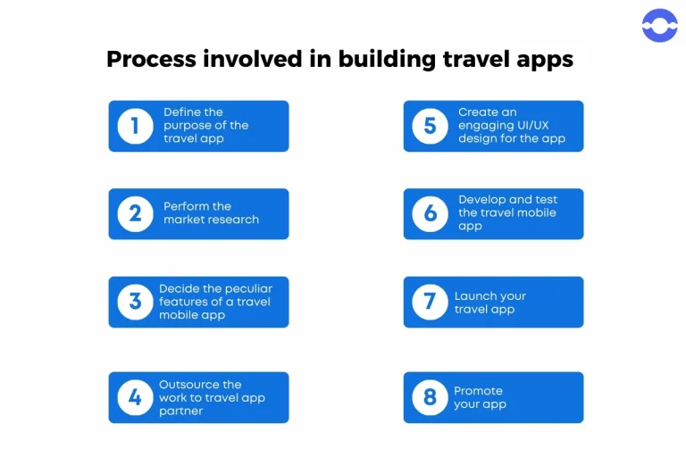 building-travel-apps-process