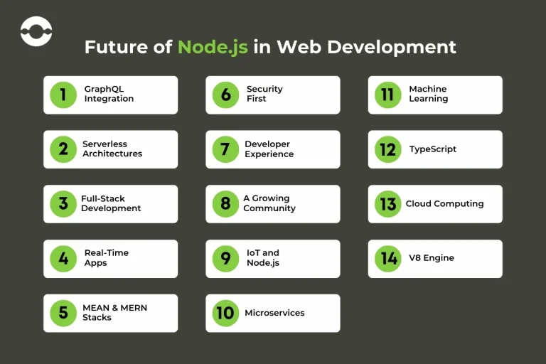 Future-of-Node.js