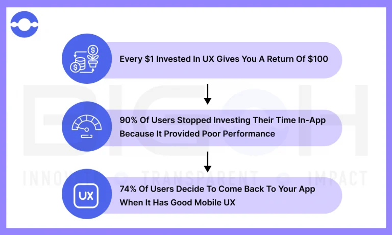 Importance-of-UX-design-for-business