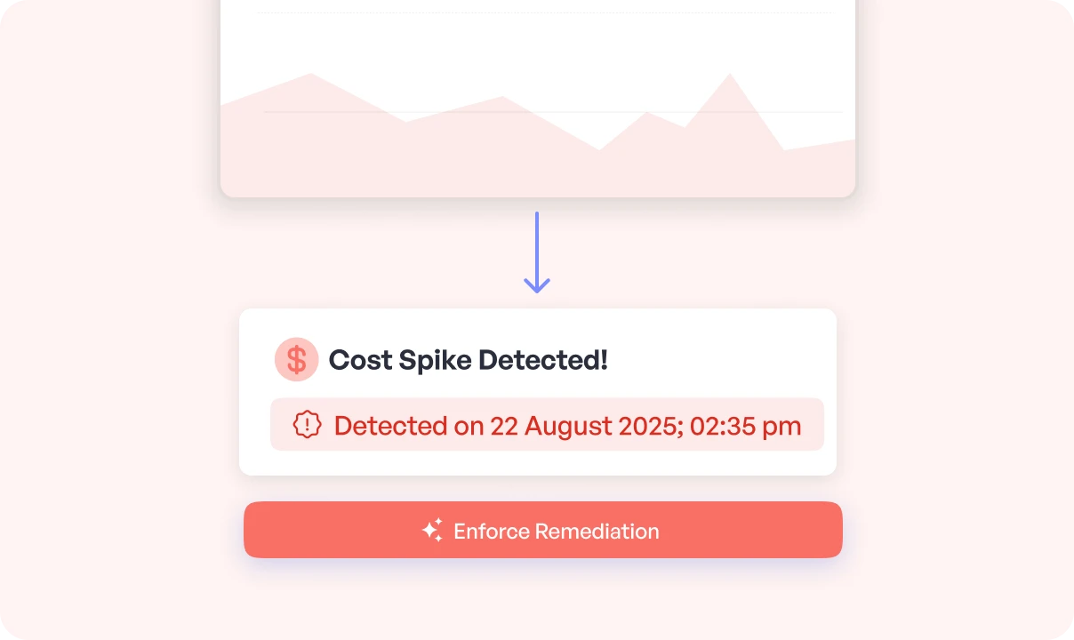 Go from Alert to Action in Minutes
