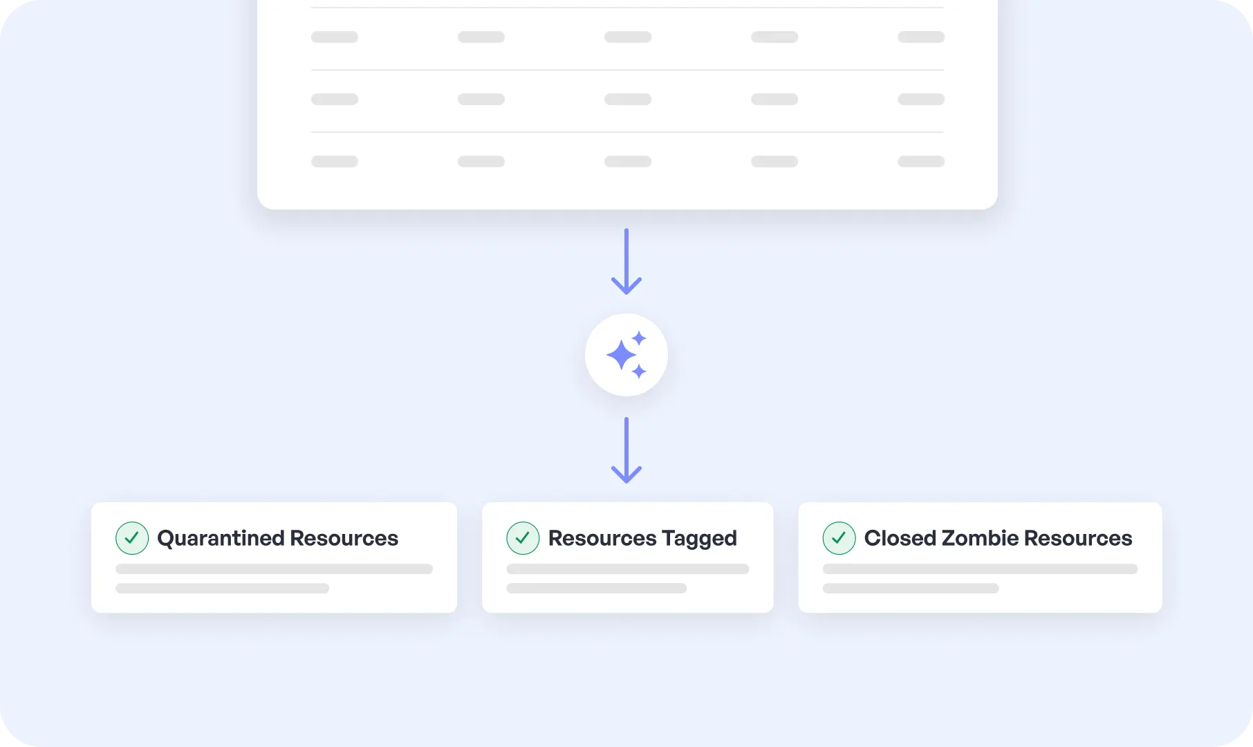 Enable Zero-Touch Governance with an AI Agent