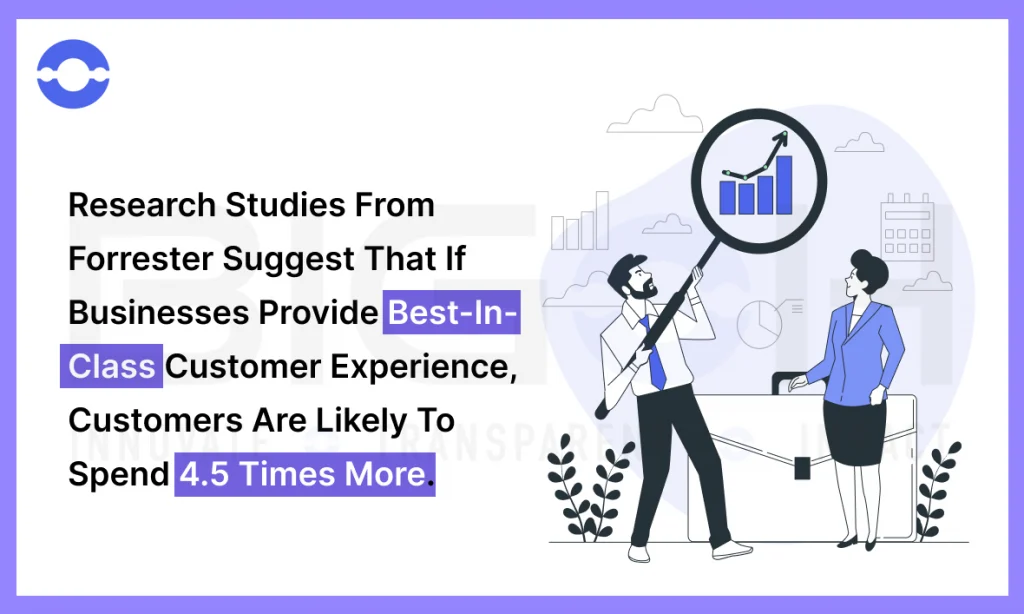 Research-studies-from-Forrester