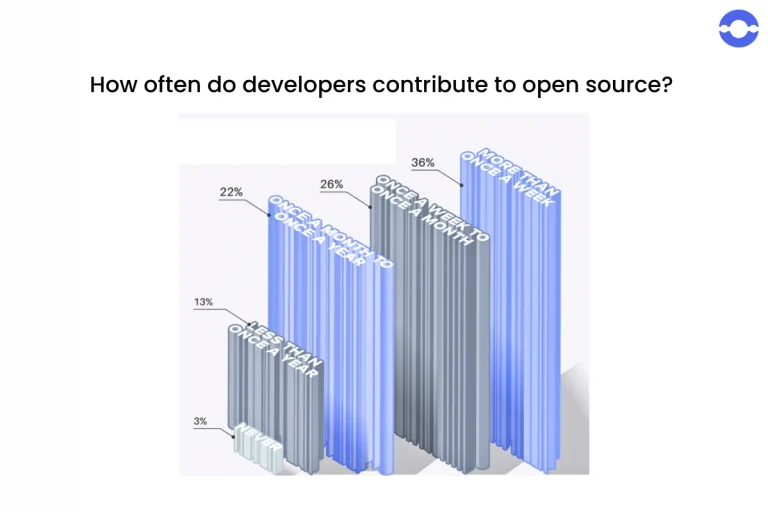 contribute-to-open-source