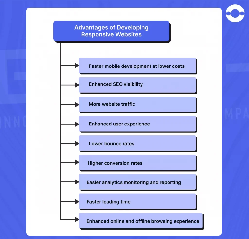 advantages of responsivewebsite