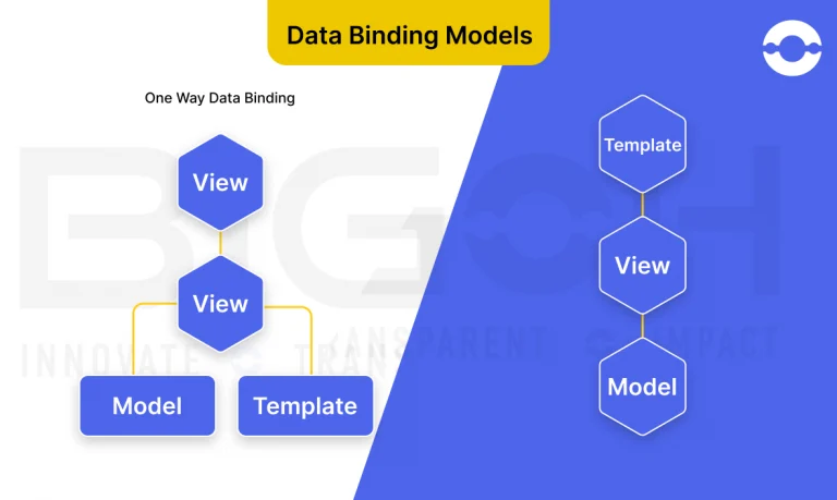 Data-binding-model