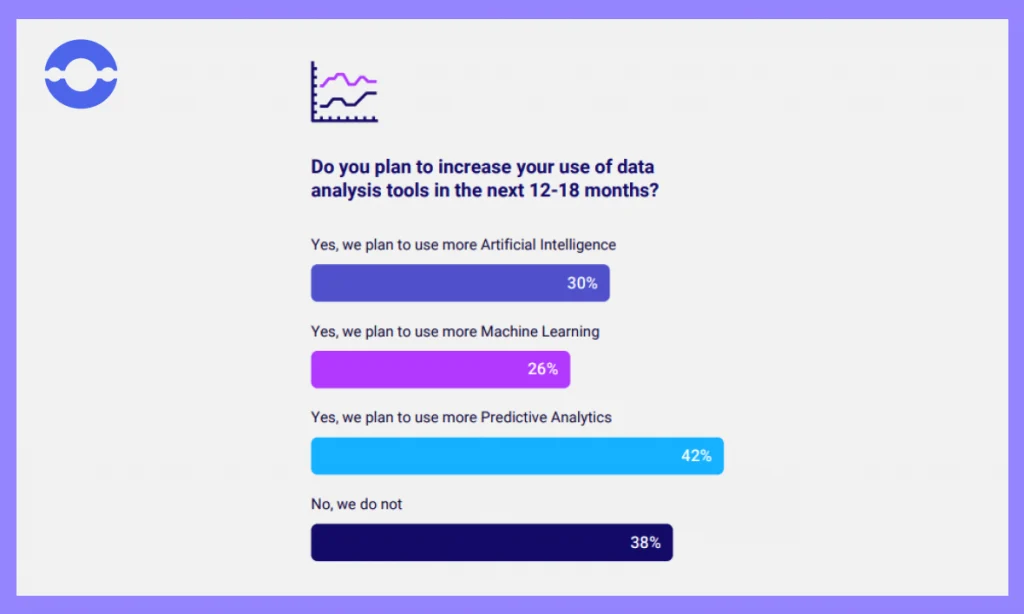 how-machine-learning-used-in-banking