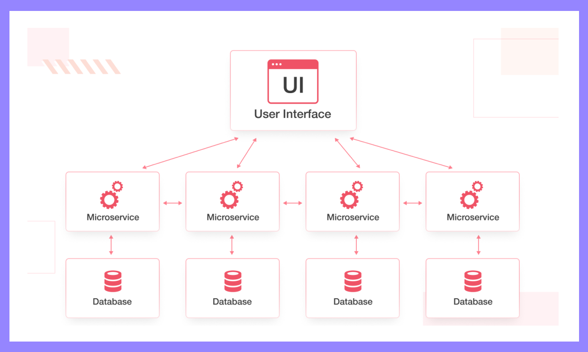 User experience