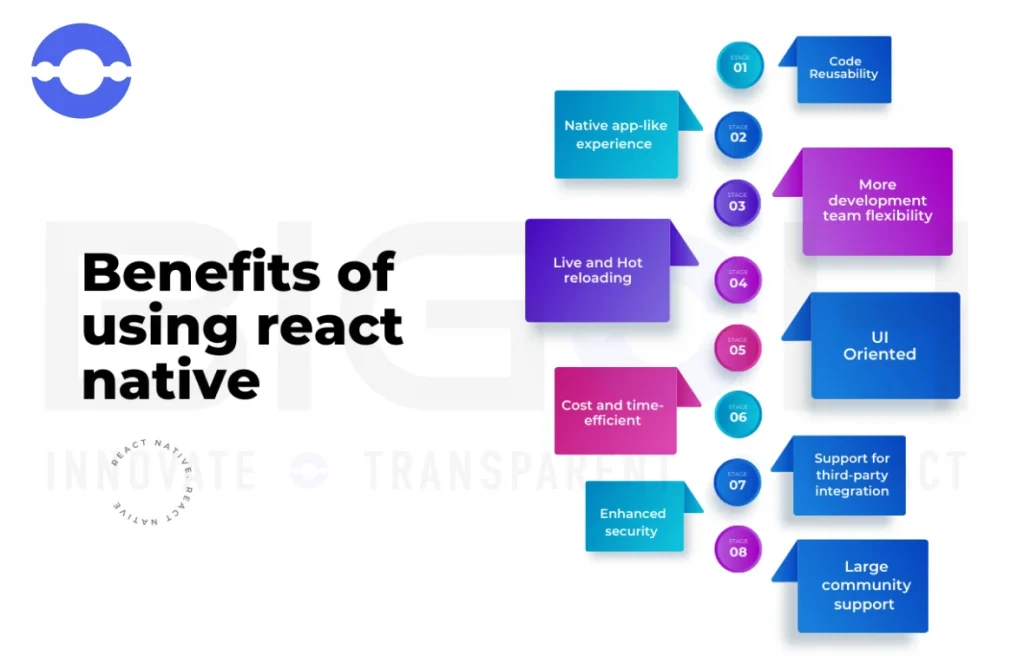 Benefits of using react native