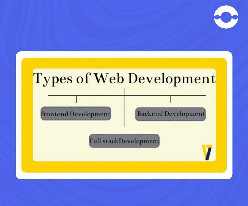 Types-of-web-development