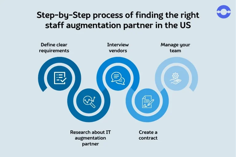 staff-augmentation-process-in-US