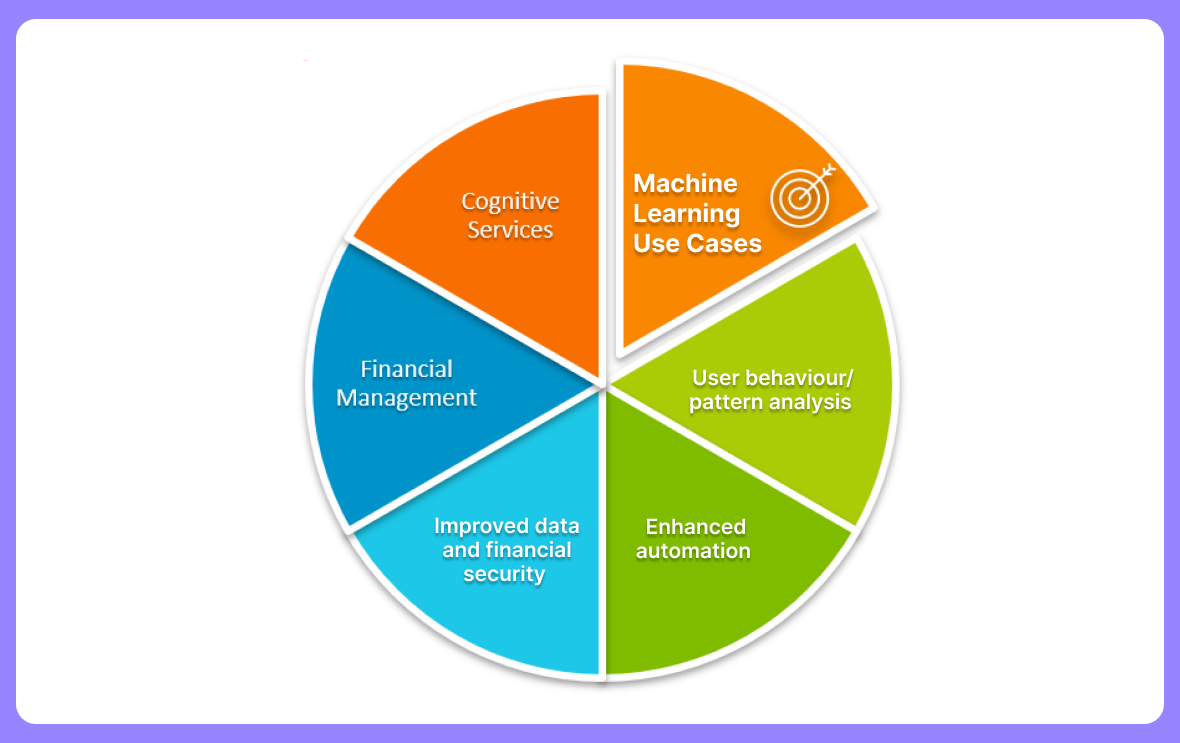 Machine Learning Use Cases