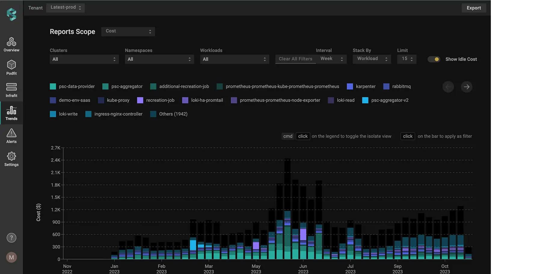 Perfectscale Dashboard