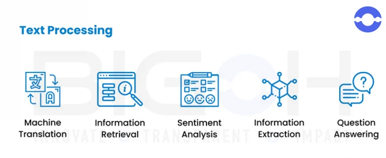text-processing